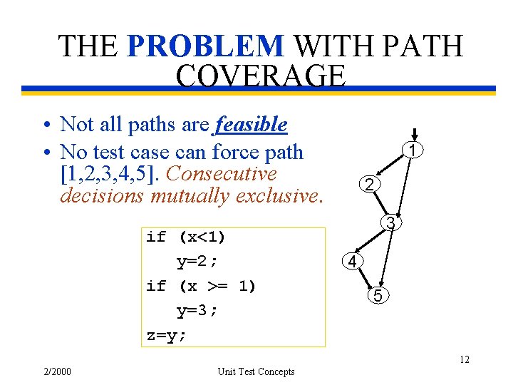 THE PROBLEM WITH PATH COVERAGE • Not all paths are feasible • No test