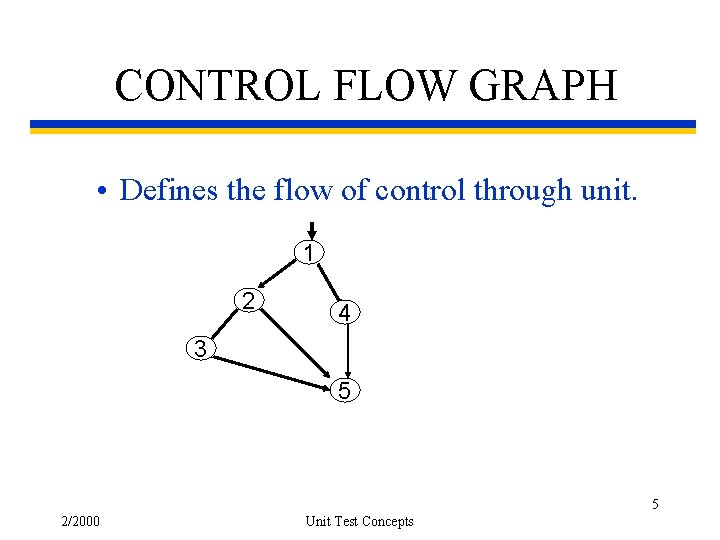 CONTROL FLOW GRAPH • Defines the flow of control through unit. 1 2 4