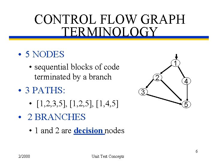 CONTROL FLOW GRAPH TERMINOLOGY • 5 NODES 1 • sequential blocks of code terminated