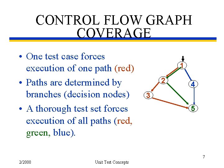 CONTROL FLOW GRAPH COVERAGE • One test case forces execution of one path (red)