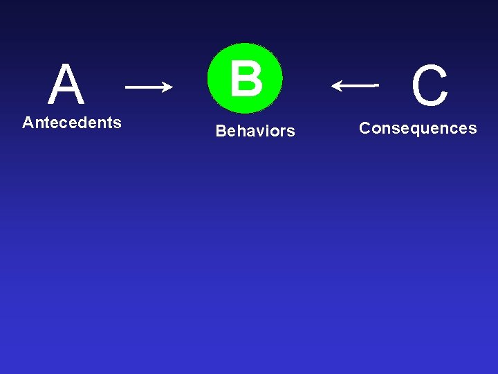 A Antecedents B Behaviors C Consequences 