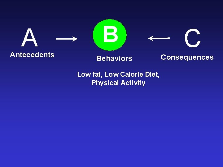A Antecedents B Behaviors Low fat, Low Calorie Diet, Physical Activity C Consequences 