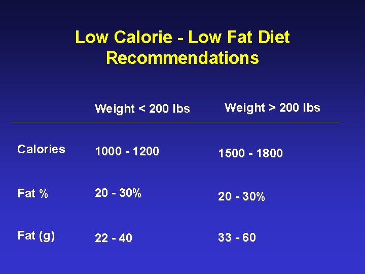 Low Calorie - Low Fat Diet Recommendations Weight < 200 lbs Weight > 200