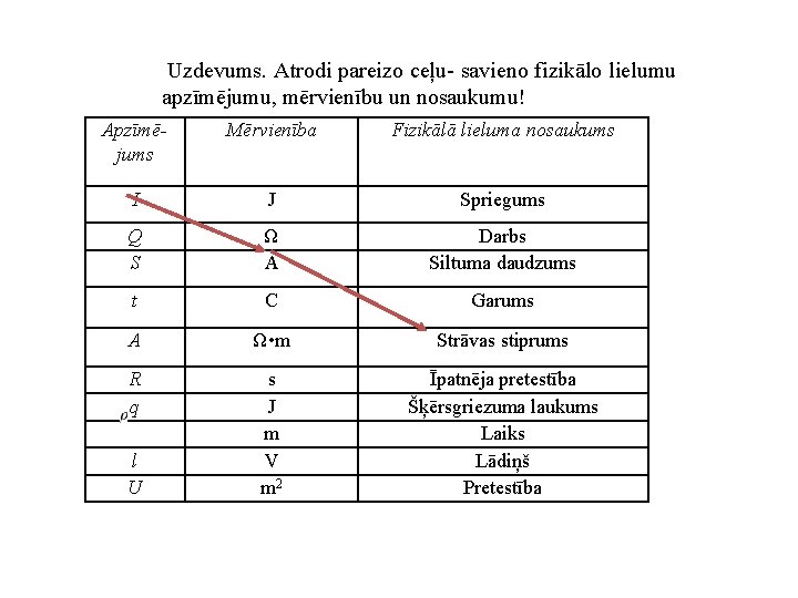  Uzdevums. Atrodi pareizo ceļu- savieno fizikālo lielumu apzīmējumu, mērvienību un nosaukumu! Apzīmējums Mērvienība