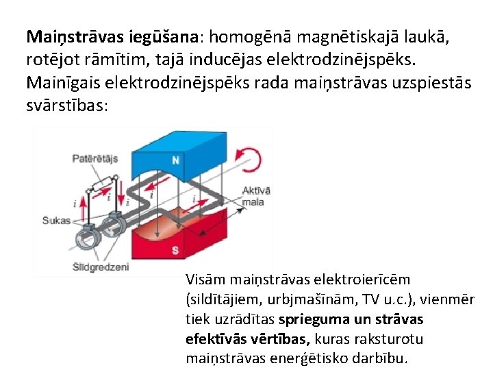 Maiņstrāvas iegūšana: homogēnā magnētiskajā laukā, rotējot rāmītim, tajā inducējas elektrodzinējspēks. Mainīgais elektrodzinējspēks rada maiņstrāvas