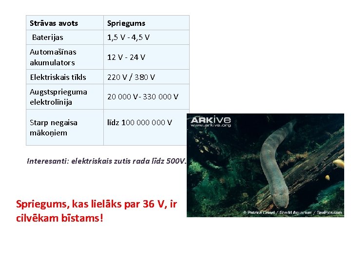 Strāvas avots Spriegums Baterijas 1, 5 V - 4, 5 V Automašīnas akumulators 12