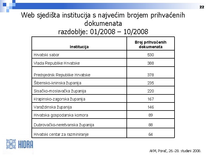 22 Web sjedišta institucija s najvećim brojem prihvaćenih dokumenata razdoblje: 01/2008 – 10/2008 Institucija