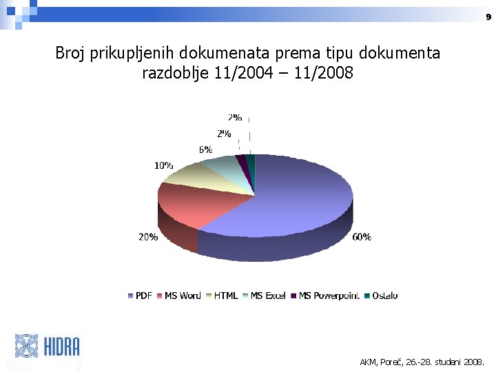 9 Broj prikupljenih dokumenata prema tipu dokumenta razdoblje 11/2004 – 11/2008 AKM, Poreč, 26.