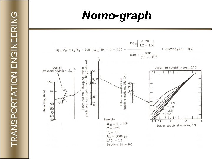 Nomo-graph 