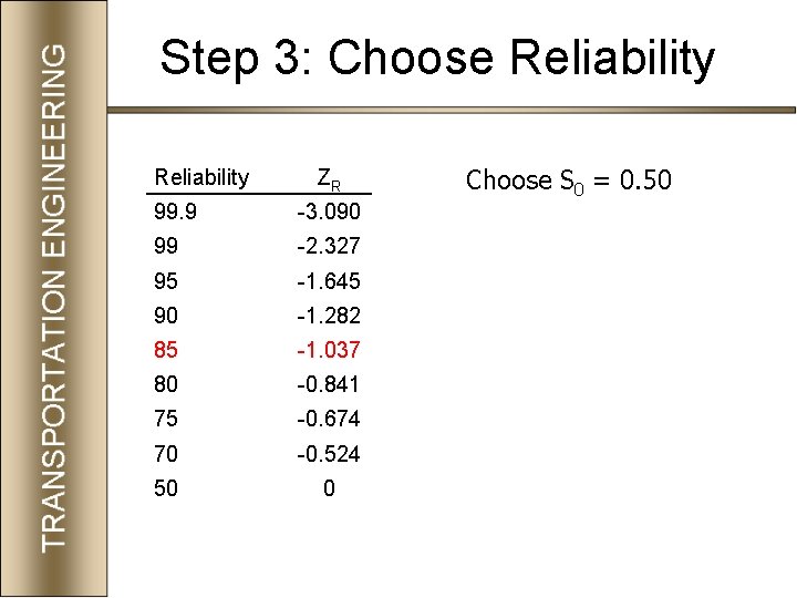 Step 3: Choose Reliability ZR 99. 9 -3. 090 99 -2. 327 95 -1.