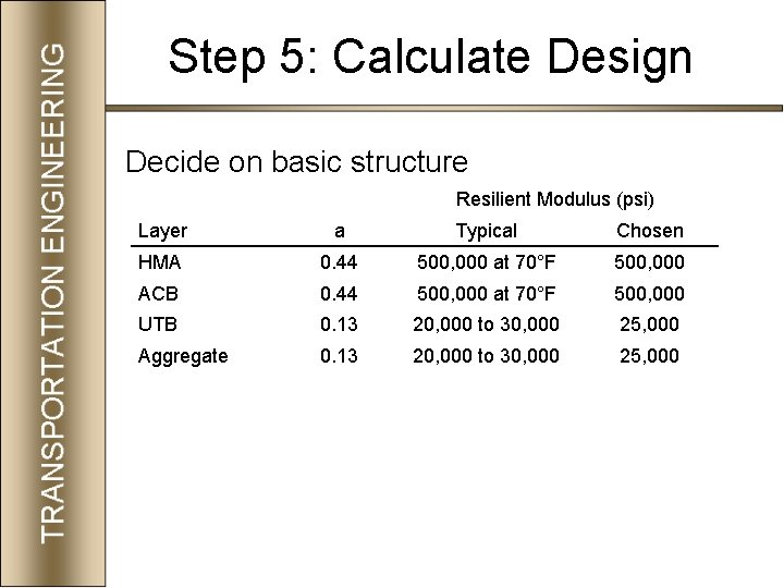 Step 5: Calculate Design Decide on basic structure Resilient Modulus (psi) Layer a Typical