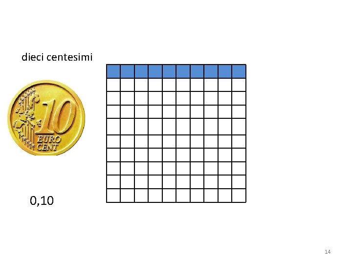 dieci centesimi 0, 10 14 