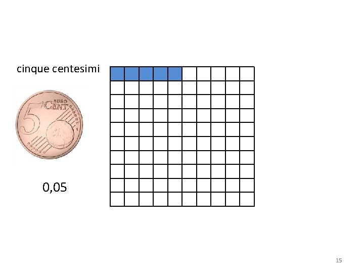 cinque centesimi 0, 05 15 