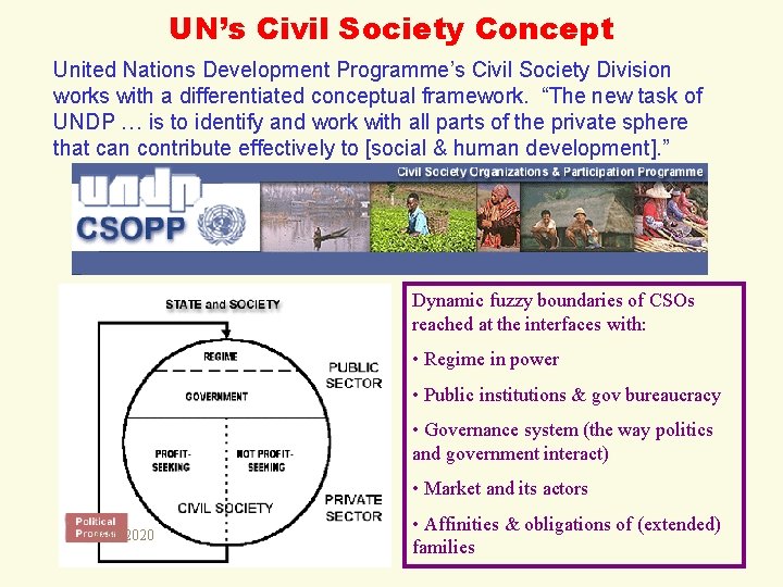 UN’s Civil Society Concept United Nations Development Programme’s Civil Society Division works with a