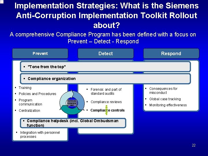 Implementation Strategies: What is the Siemens Anti-Corruption Implementation Toolkit Rollout about? A comprehensive Compliance