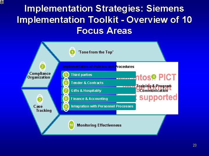 9% Implementation Strategies: Siemens Implementation Toolkit - Overview of 10 Focus Areas 1 2