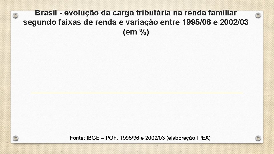 Brasil - evolução da carga tributária na renda familiar segundo faixas de renda e