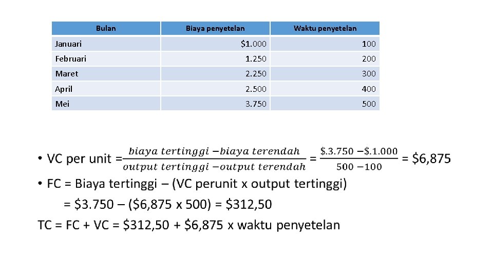 • Bulan Biaya penyetelan Waktu penyetelan Januari $1. 000 100 Februari 1. 250 • Bulan Biaya penyetelan Waktu penyetelan Januari $1. 000 100 Februari 1. 250