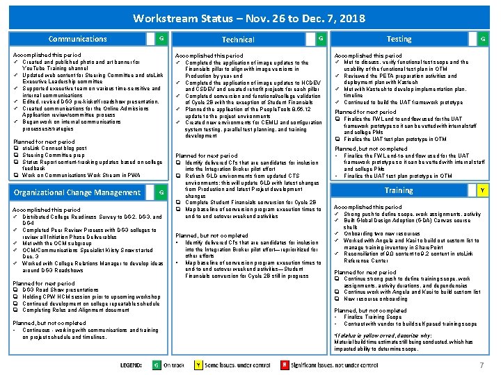 Workstream Status – Nov. 26 to Dec. 7, 2018 Communications G Accomplished this period