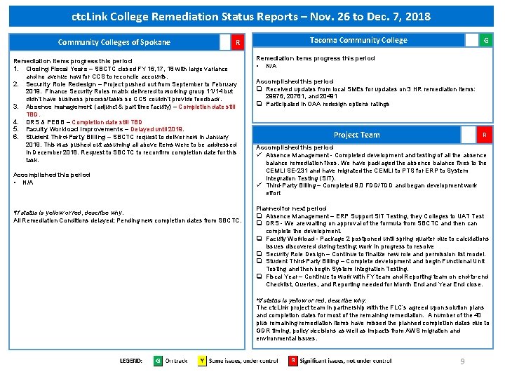 ctc. Link College Remediation Status Reports – Nov. 26 to Dec. 7, 2018 Community