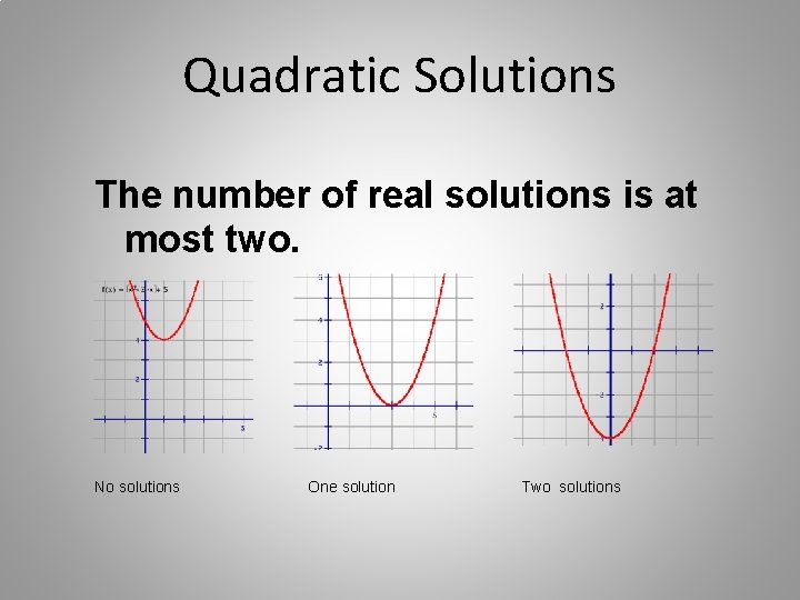 Quadratic Solutions The number of real solutions is at most two. No solutions One