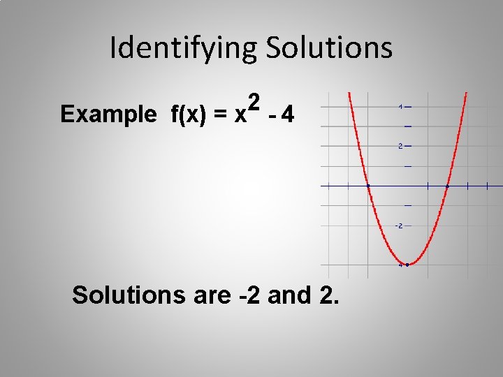 Identifying Solutions 2 Example f(x) = x - 4 Solutions are -2 and 2.