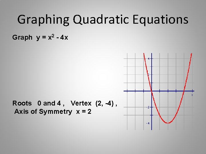 Graphing Quadratic Equations Graph y = x 2 - 4 x Roots 0 and