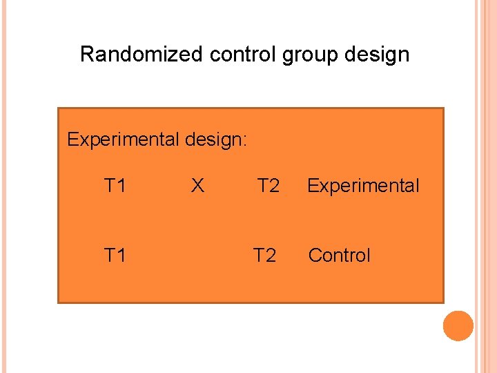 Randomized control group design Experimental design: T 1 X T 2 Experimental T 2