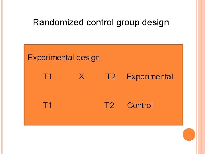 Randomized control group design Experimental design: T 1 X T 2 Experimental T 2 Randomized control group design Experimental design: T 1 X T 2 Experimental T 2