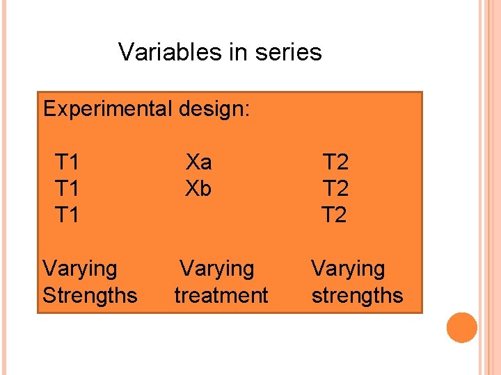 Variables in series Experimental design: T 1 T 1 Varying Strengths Xa Xb Varying