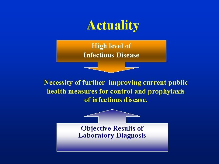 Actuality High level of Infectious Disease Necessity of further improving current public health measures