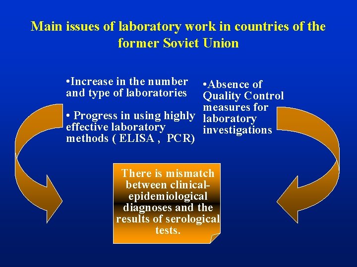 Main issues of laboratory work in countries of the former Soviet Union • Increase