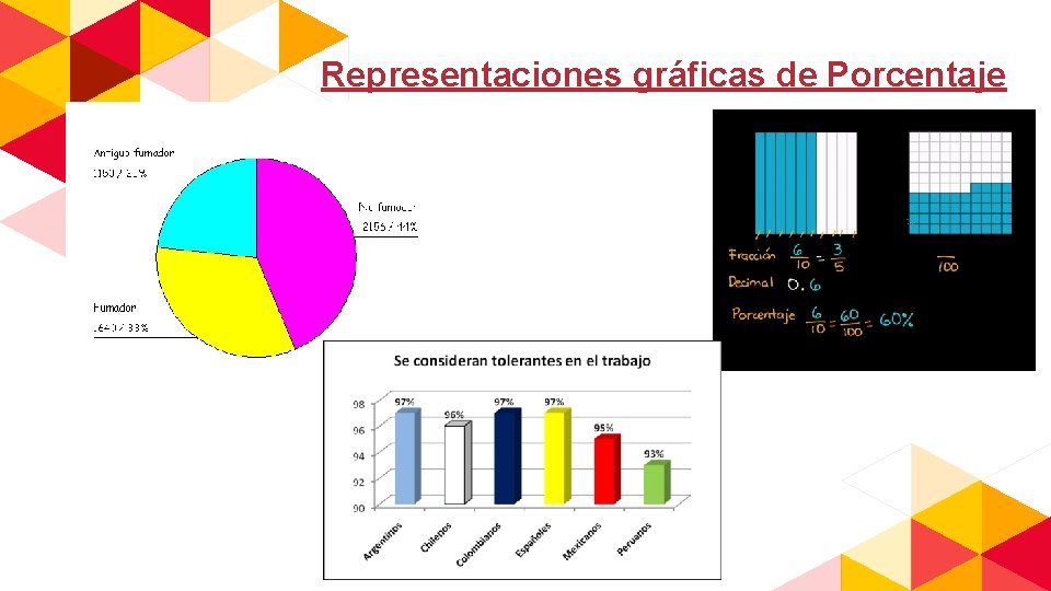 Representaciones gráficas de Porcentaje 