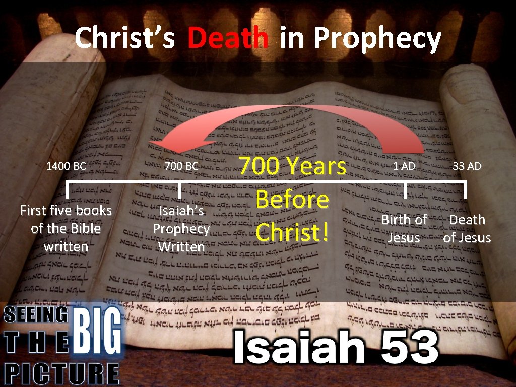Christ’s Death in Prophecy 1400 BC 700 BC First five books of the Bible