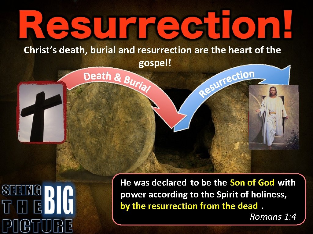 Christ’s death, burial and resurrection are the heart of the gospel! He was declared