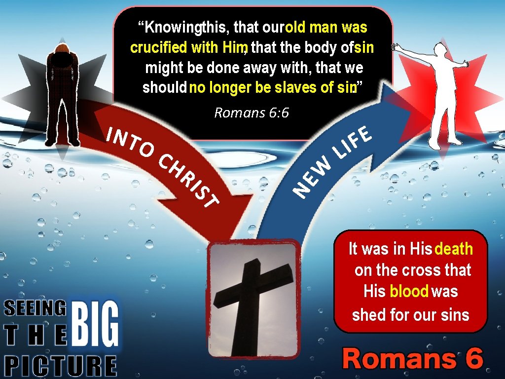 “Knowingthis, that ourold man was crucified with Him, that the body ofsin might be
