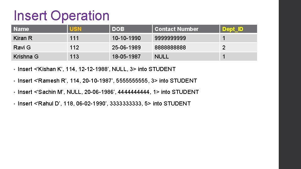 Insert Operation Name USN DOB Contact Number Dept_ID Kiran R 111 10 -10 -1990