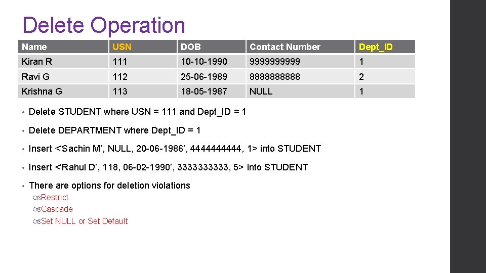 Delete Operation Name USN DOB Contact Number Dept_ID Kiran R 111 10 -10 -1990