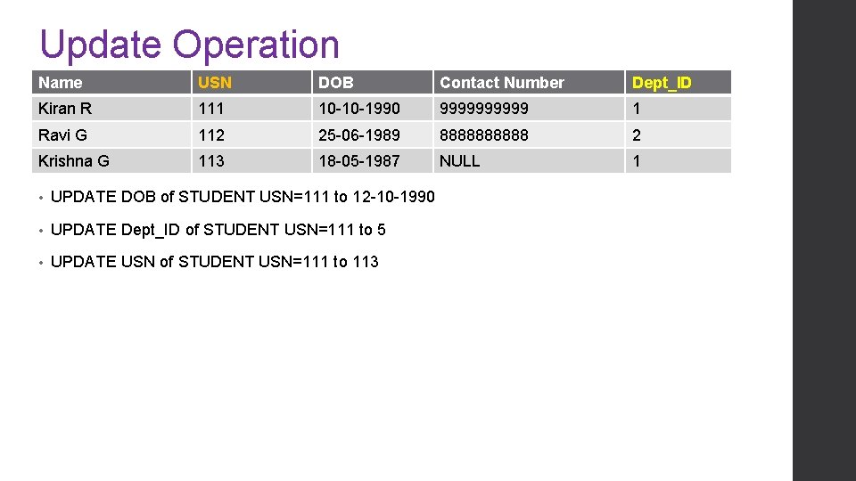 Update Operation Name USN DOB Contact Number Dept_ID Kiran R 111 10 -10 -1990