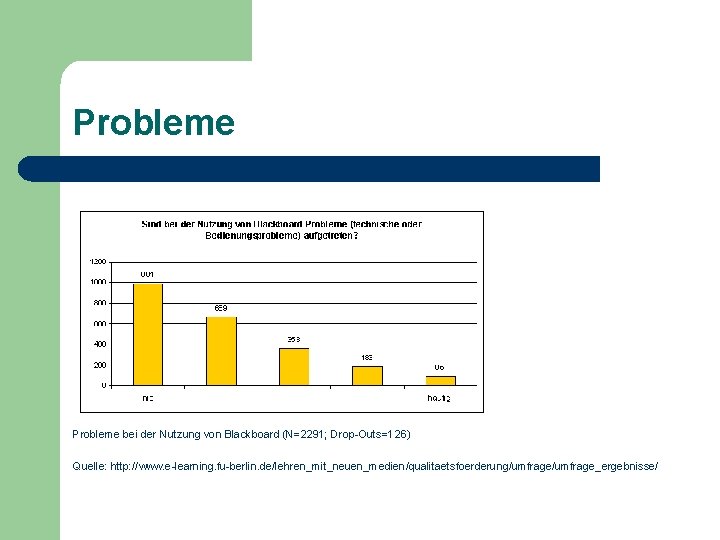 Probleme bei der Nutzung von Blackboard (N=2291; Drop-Outs=126) Quelle: http: //www. e-learning. fu-berlin. de/lehren_mit_neuen_medien/qualitaetsfoerderung/umfrage_ergebnisse/