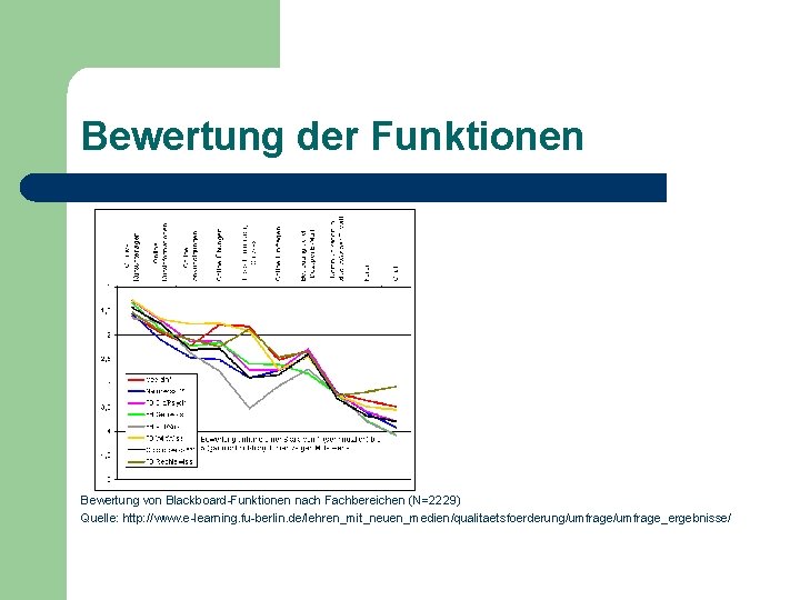 Bewertung der Funktionen Bewertung von Blackboard-Funktionen nach Fachbereichen (N=2229) Quelle: http: //www. e-learning. fu-berlin.