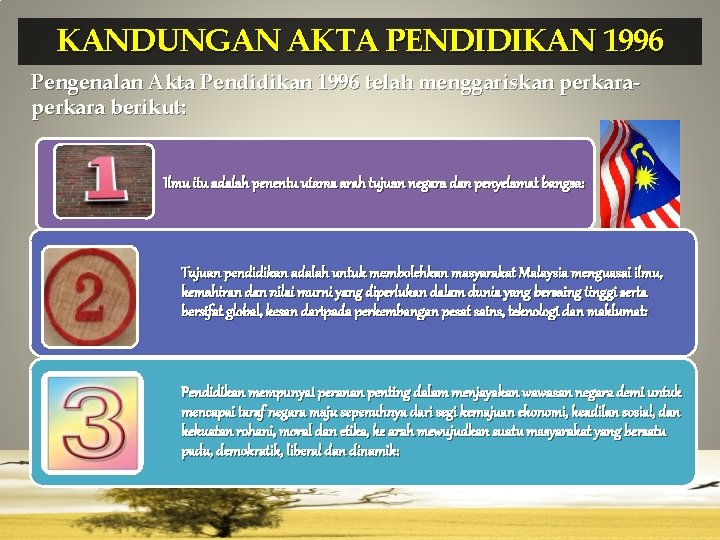 KANDUNGAN AKTA PENDIDIKAN 1996 Pengenalan Akta Pendidikan 1996 telah menggariskan perkara berikut: Ilmu itu