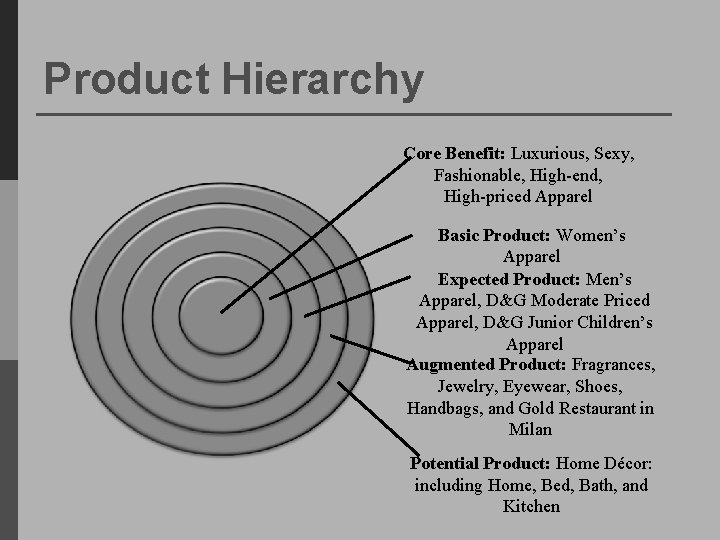 Product Hierarchy Core Benefit: Luxurious, Sexy, Fashionable, High-end, High-priced Apparel Basic Product: Women’s Apparel