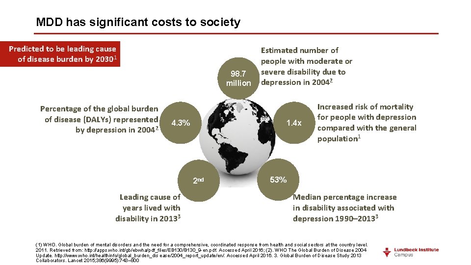 MDD has significant costs to society Predicted to be leading cause of disease burden
