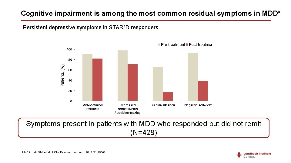 Cognitive impairment is among the most common residual symptoms in MDD* Persistent depressive symptoms