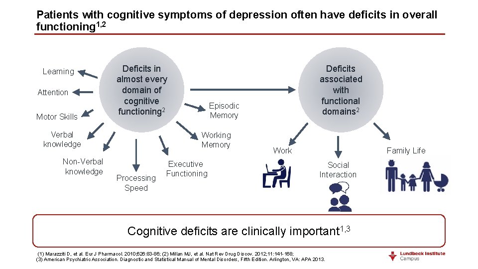 Patients with cognitive symptoms of depression often have deficits in overall functioning 1, 2