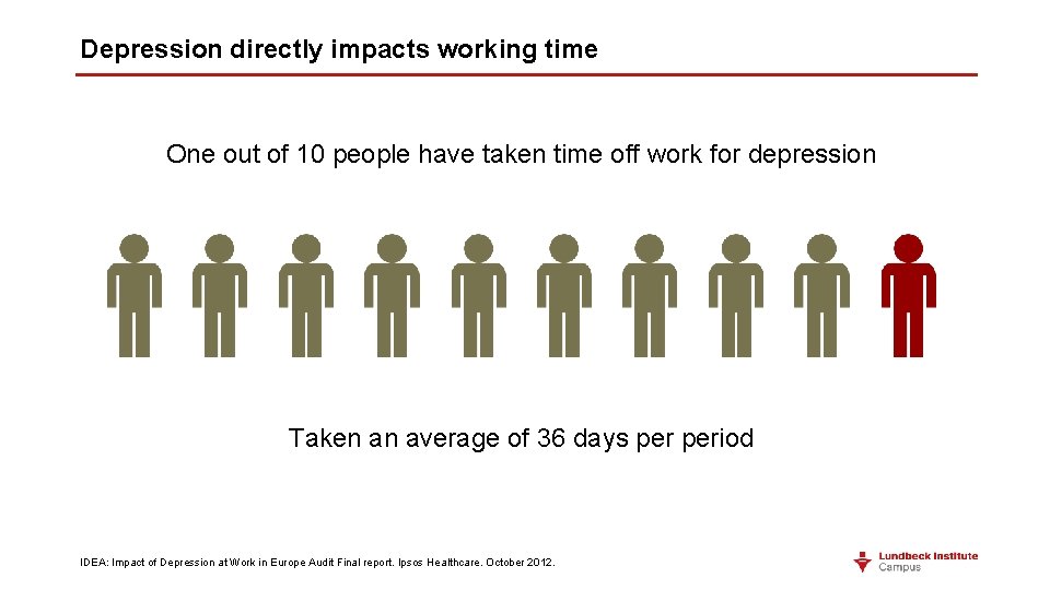 Depression directly impacts working time One out of 10 people have taken time off