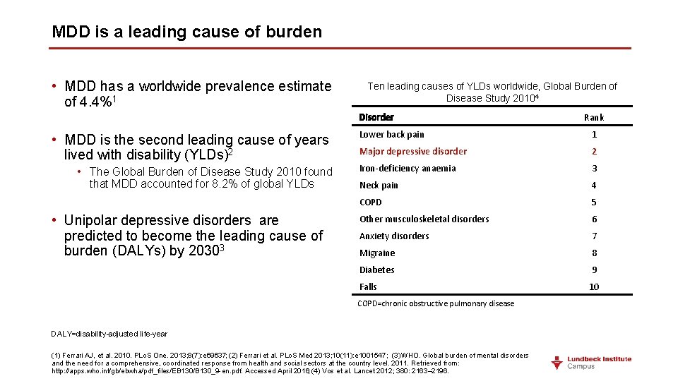 MDD is a leading cause of burden • MDD has a worldwide prevalence estimate
