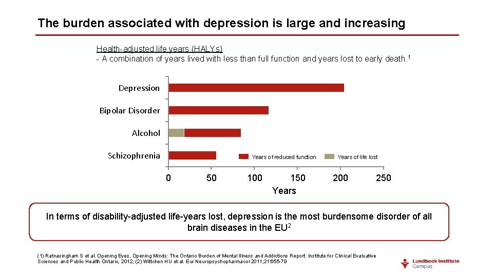 The burden associated with depression is large and increasing Health-adjusted life years (HALYs) -