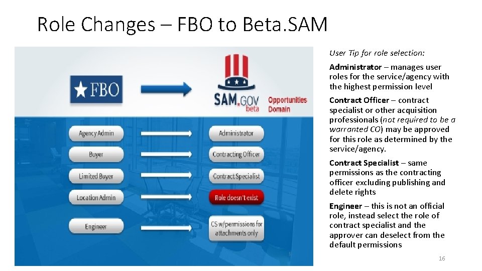 Role Changes – FBO to Beta. SAM User Tip for role selection: Administrator –